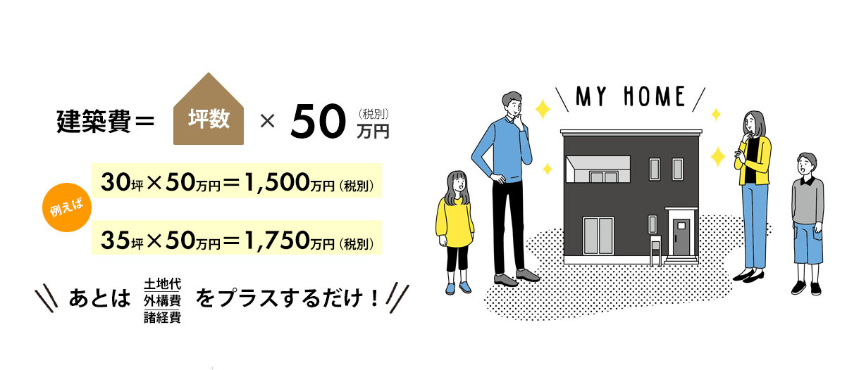 建築費は、坪数×46万円